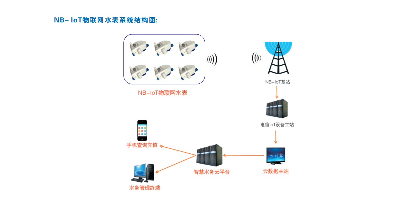 益陽中屹智能科技有限公司,無線遠傳燃氣表,鋁殼燃氣,物聯(lián)網(wǎng)水表，IC卡智能水表，物聯(lián)網(wǎng)水表