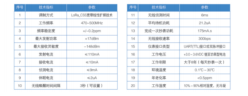 益陽中屹智能科技有限公司,無線遠(yuǎn)傳燃?xì)獗?鋁殼燃?xì)?物聯(lián)網(wǎng)水表，IC卡智能水表，物聯(lián)網(wǎng)水表