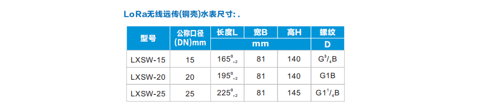 益陽中屹智能科技有限公司,無線遠(yuǎn)傳燃?xì)獗?鋁殼燃?xì)?物聯(lián)網(wǎng)水表，IC卡智能水表，物聯(lián)網(wǎng)水表