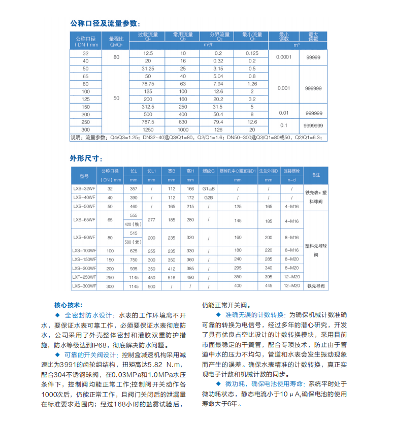 益陽(yáng)中屹智能科技有限公司,無(wú)線遠(yuǎn)傳燃?xì)獗?鋁殼燃?xì)?物聯(lián)網(wǎng)水表，IC卡智能水表，物聯(lián)網(wǎng)水表